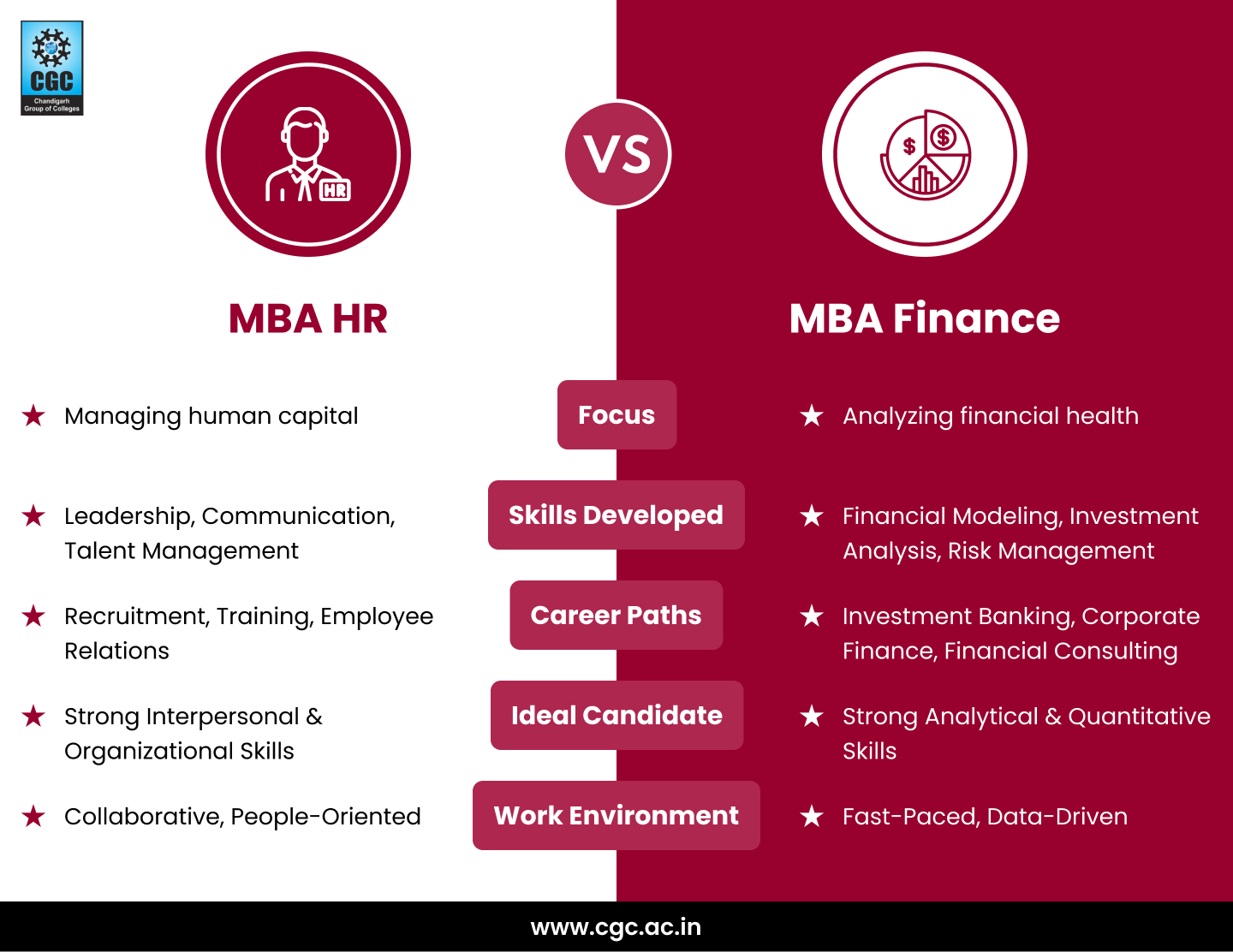 MBA HR vs MBA Finance
